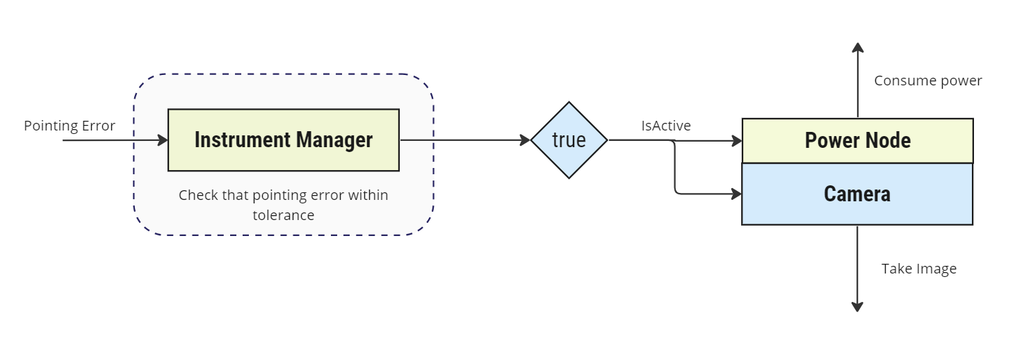 Figure 1: Example usage for camera control