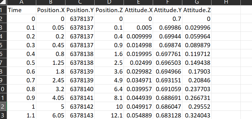 Inertial Lookup table showing the position in inertial space and the attitude at specific times in the simulation runtime.