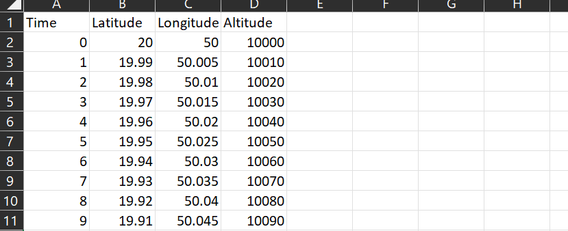 Geodetic Lookup table showing the latitude, longitude and altitude at specific times in a flight.