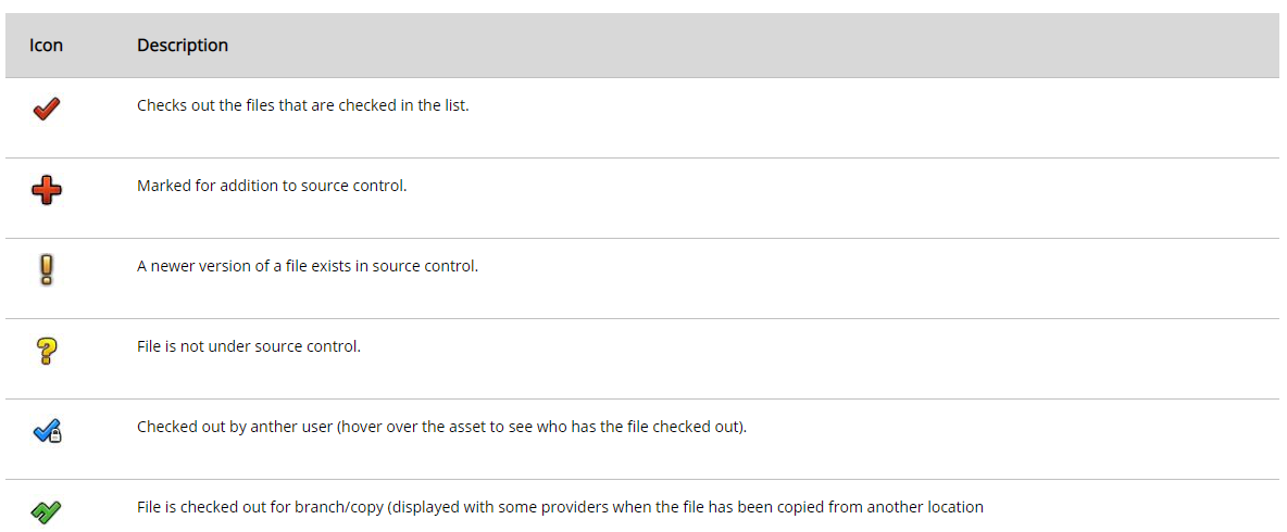 Icon description found at the top right of affected items.