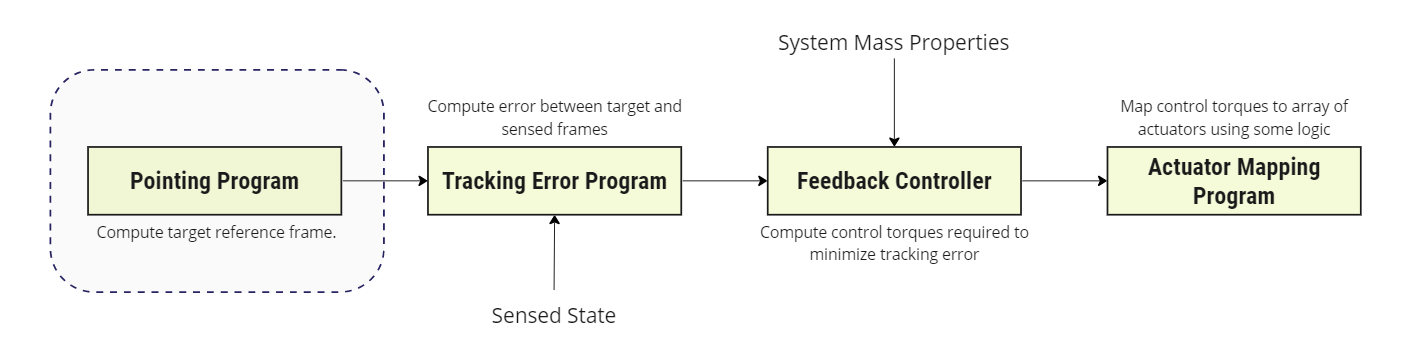 Software: LVLH Pointing